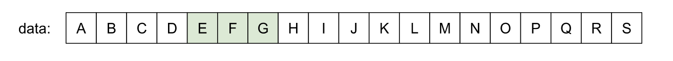 Representation of a page on sorted data